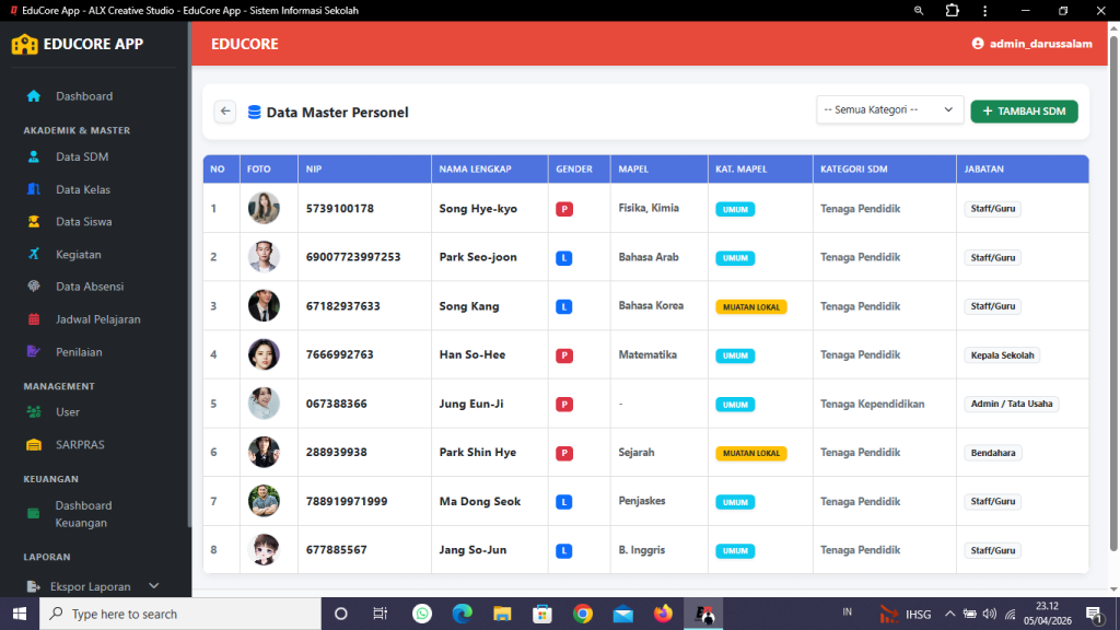 data personel