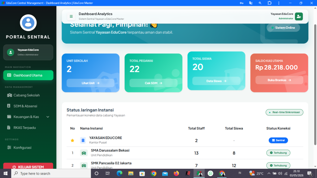 dashboard sentral