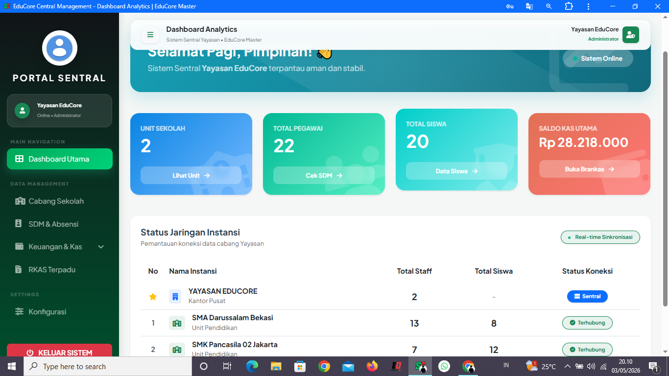 Dashboard Sentral