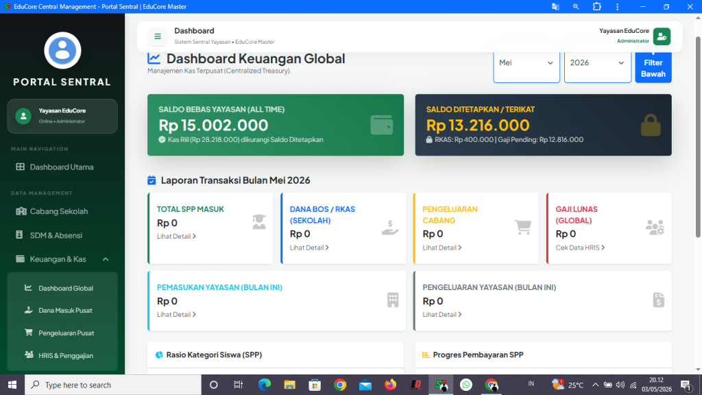 keuangan sentral